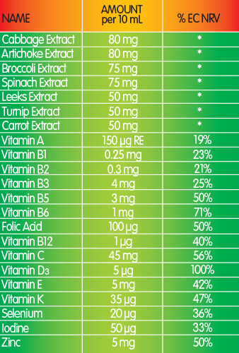 مولتی ویتامین گیاهی نوتریژن وجی Nutrigen vegy